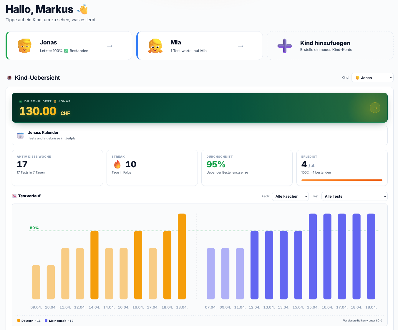 Lernino parent dashboard